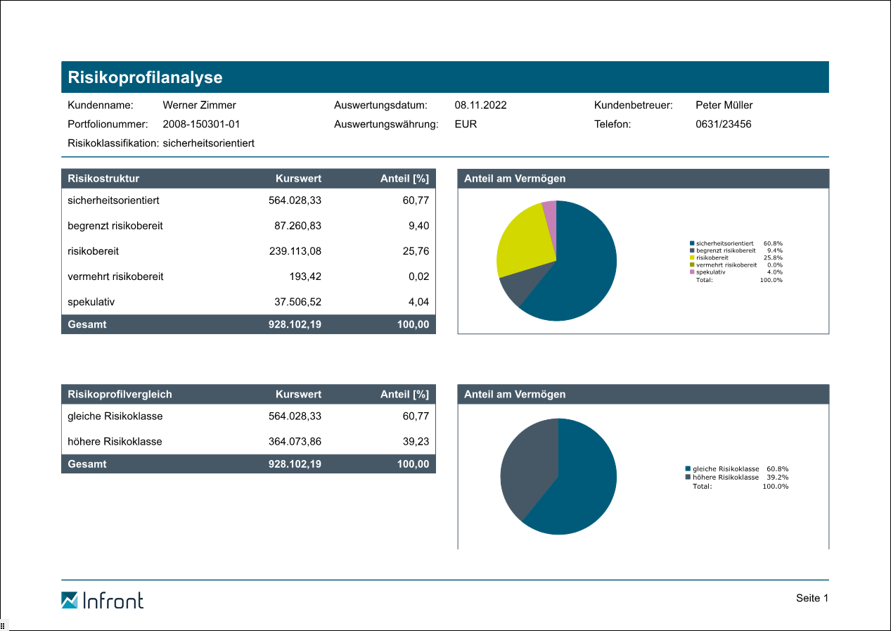 PM_report_risk_profile_risk_class_659_DE.png