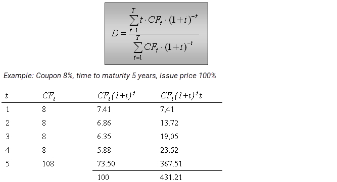 PM_duration_analysis_example_EN.png