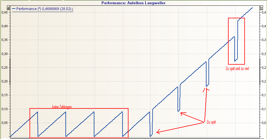 PM_bond_wrong_cashflows_old_DE.png