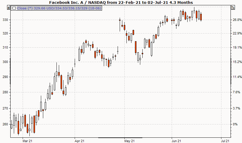 PM_chart_candlestick_EN.png