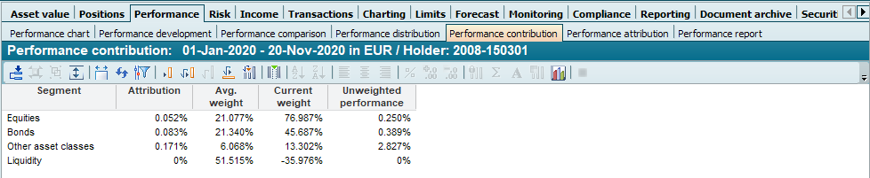 PM_performance_contribution_EN.png