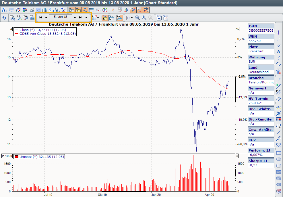 PM_chartshow_DE.png