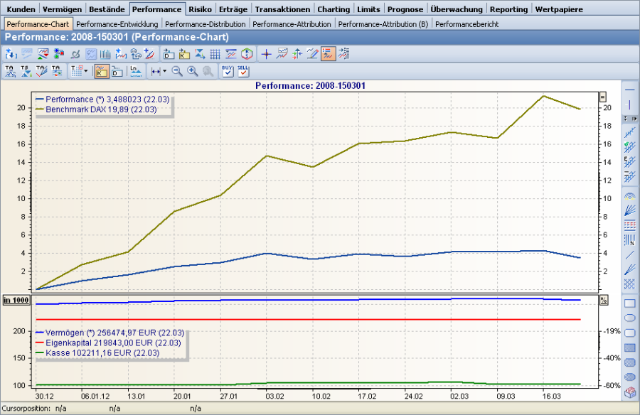 PM_performance_chart_DE.png
