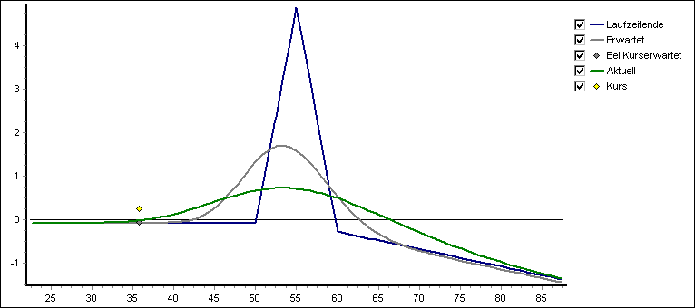 chart_gain_loss_underlying_DE.png