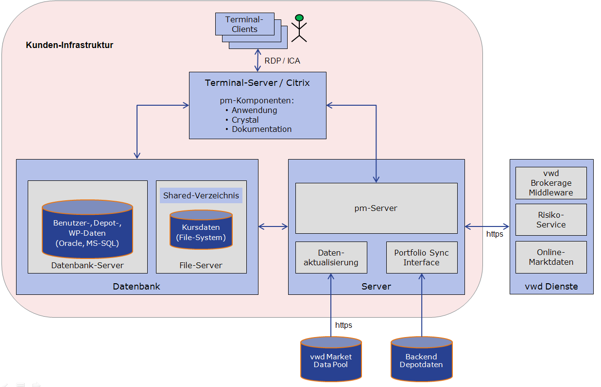 admin_terminal_services_system_architecture_DE.png