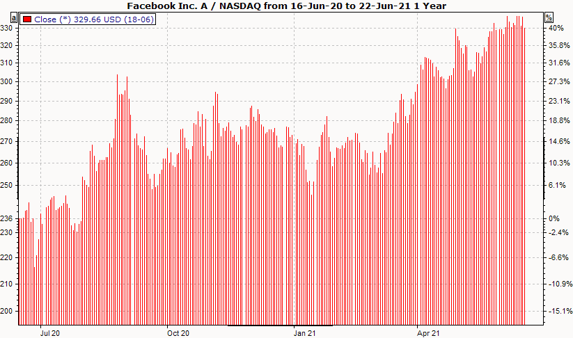 PM_chart_histogram_EN.png