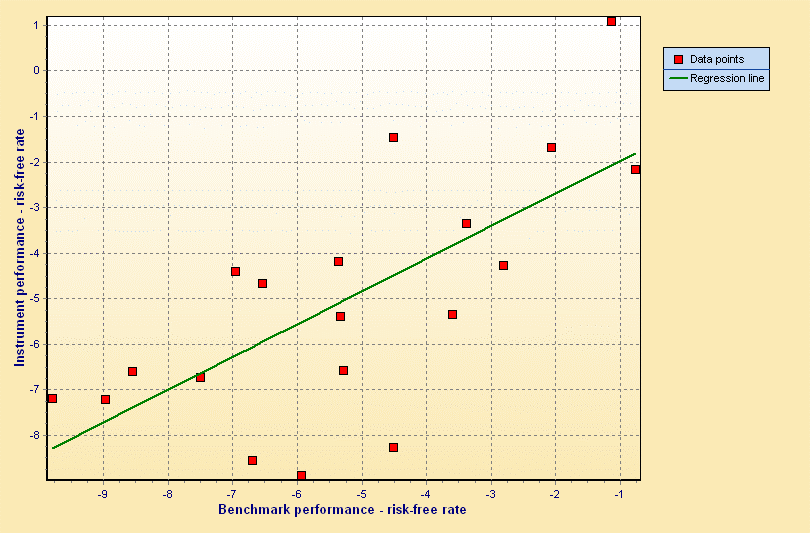 portfolio_theory_and_risk_regression_chart_EN.png
