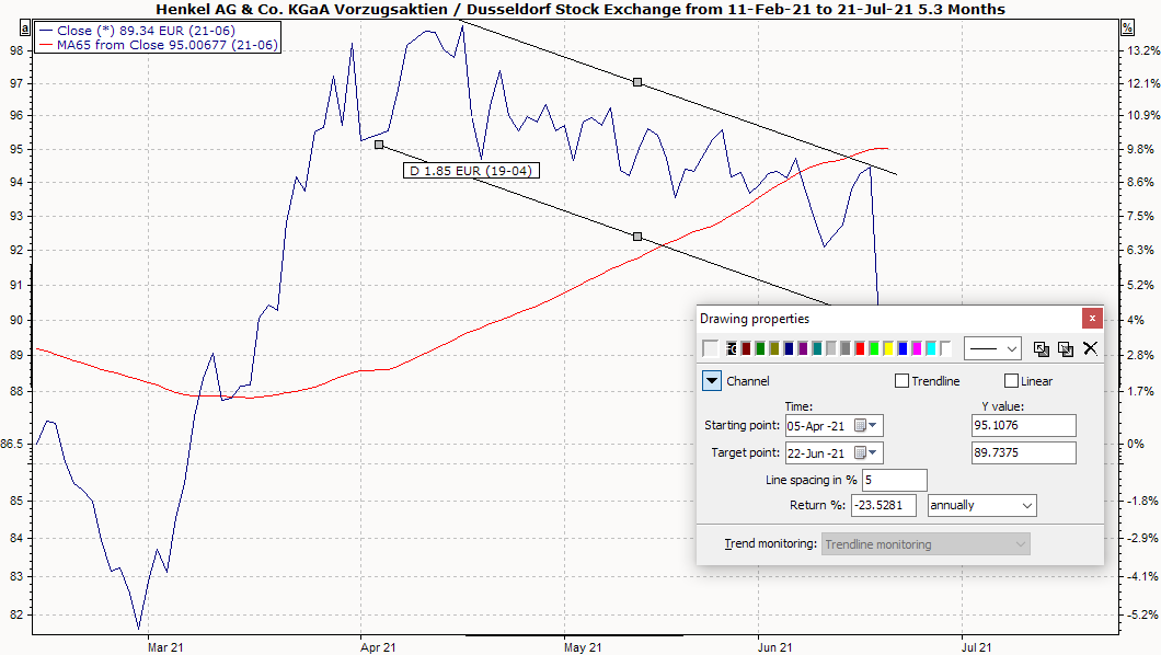 PM_chart_trend_channels_EN.png