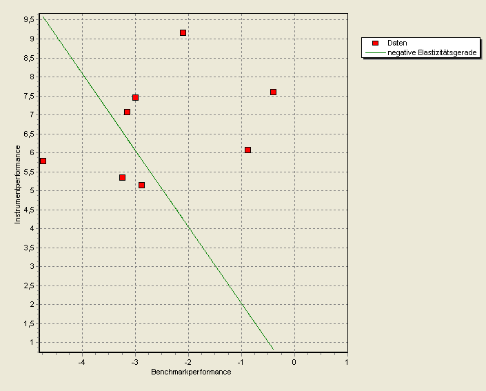 PM_elasticity_negative_chart_DE.png