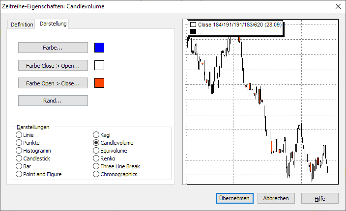 PM_chart_time_series_properties_candlevolume_DE.png