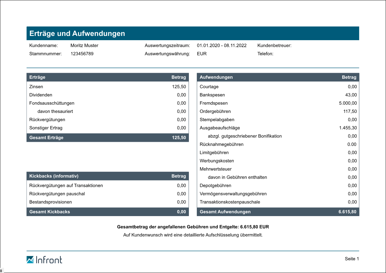 PM_report_earnings_costs_659_DE.png