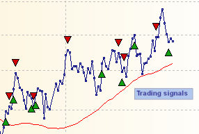 PM_chart_trade_signals_EN.png