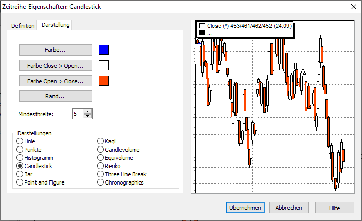 PM_chart_time_series_properties_candlestick_DE.png