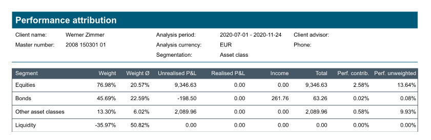 PM_report_performance_attribution_654_EN.png