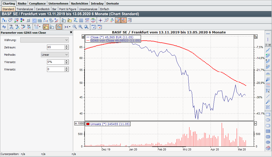 PM_chart_show_parameters_DE.png