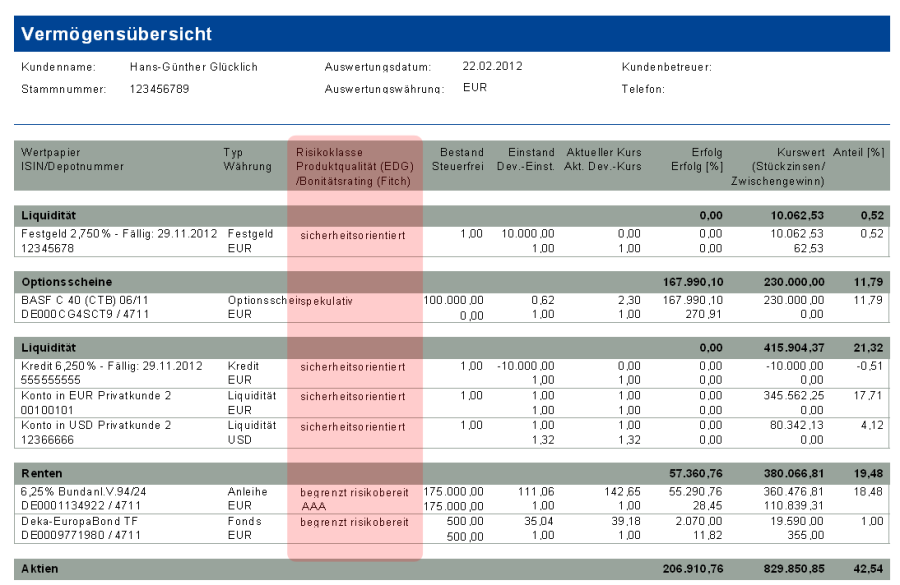 PM_edg_report_asset_summary_DE.png