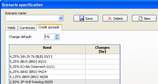 bond_scenario_credit_spreads_EN.png