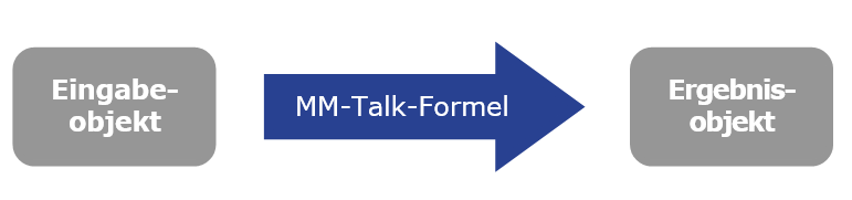 MMTalk_formula_structure_DE.png