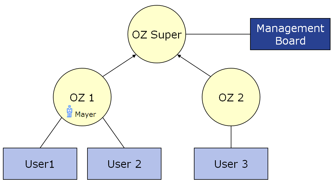 admin_object_zones_EN.png