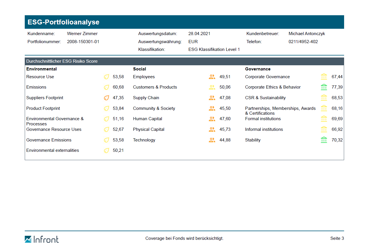 esg_report_portfolio_analysis_side3_DE.png