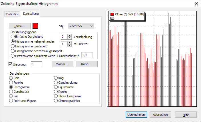 PM_chart_time_series_properties_histogram_DE.png