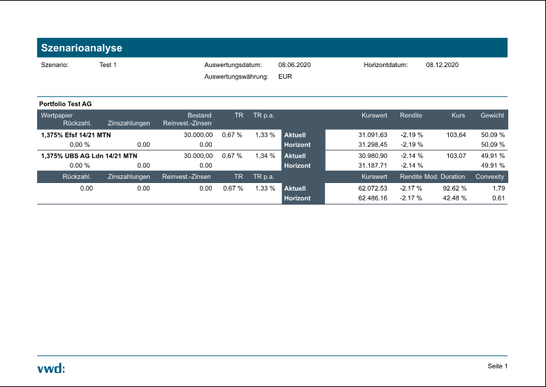 bond_scenario_report_detailed_overview_DE.png
