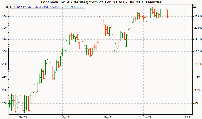 PM_chart_display_bar_EN.png