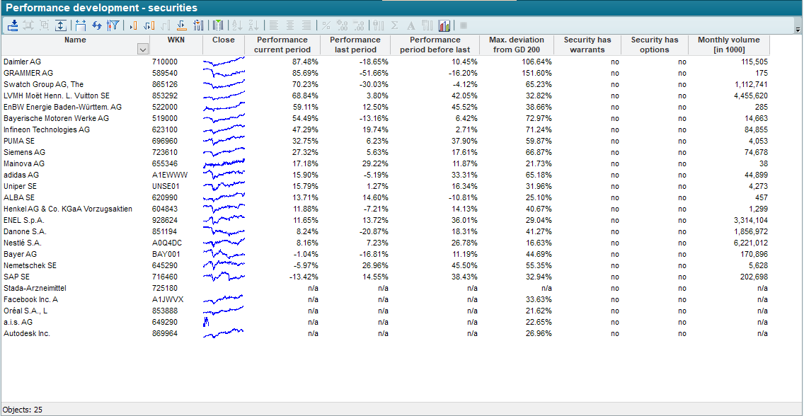 PM_performance_development_securities_EN.png