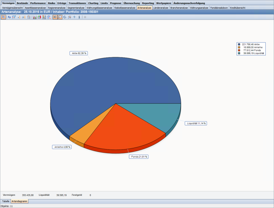 PM_type_analysis_chart_DE.png