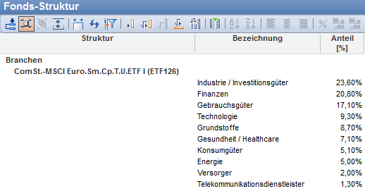 PM_fund_profile_structure_DE.png