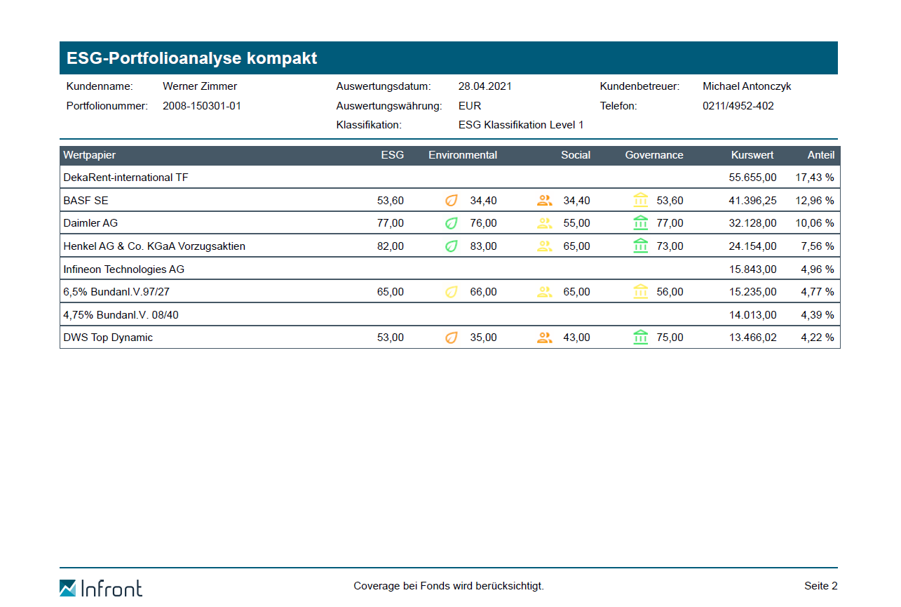 esg_report_portfolio_analysis_compact_side2_DE.png