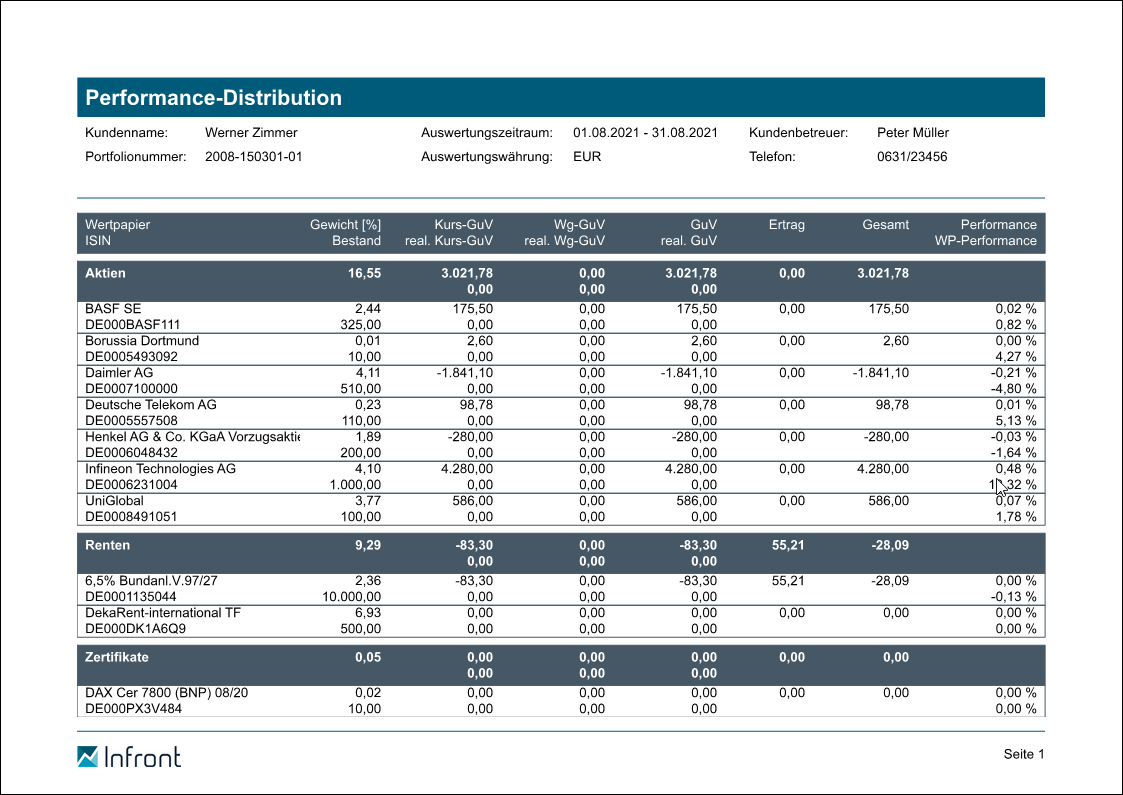 PM_report_performance_distribution_654_DE.png