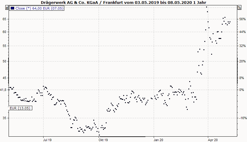 PM_chart_display_point_DE.png