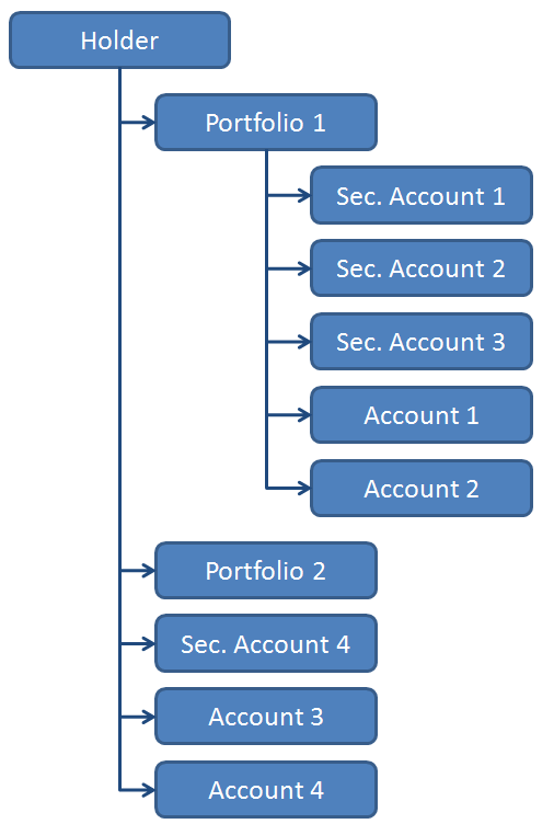 PM_portfolio_structure_EN.png