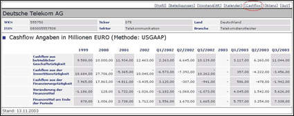 PM_iprofile_cashflow_DE.png