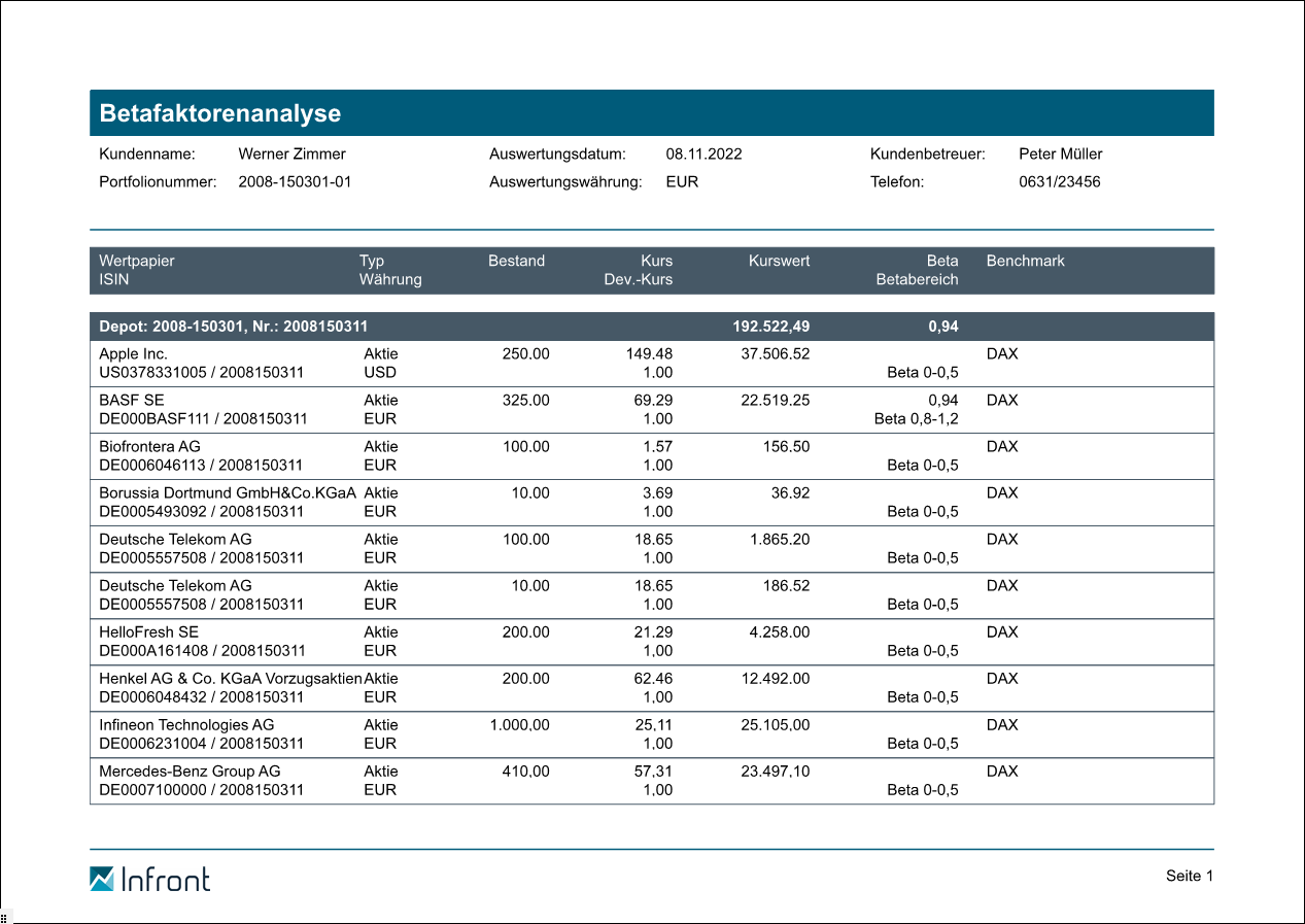 PM_report_beta_factor_659_DE.png