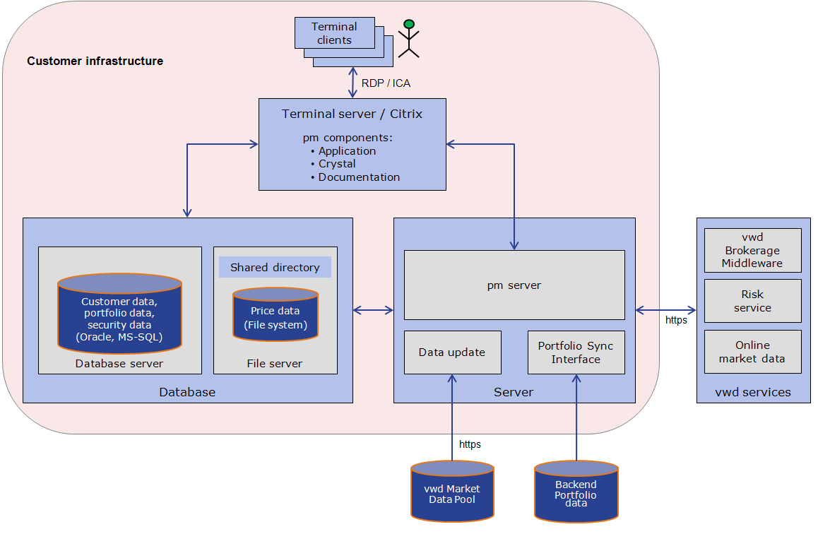 admin_terminal_services_system_architecture_EN.png