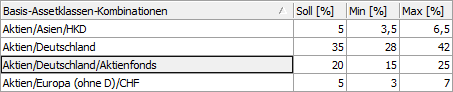 basis_asset_class_combinations_DE.png