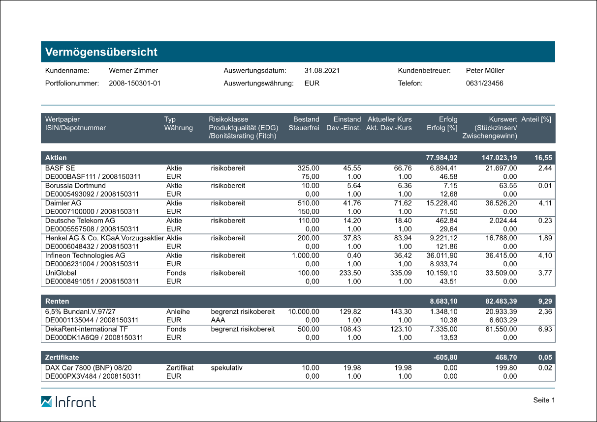 PM_report_asset_overview_654_DE.png