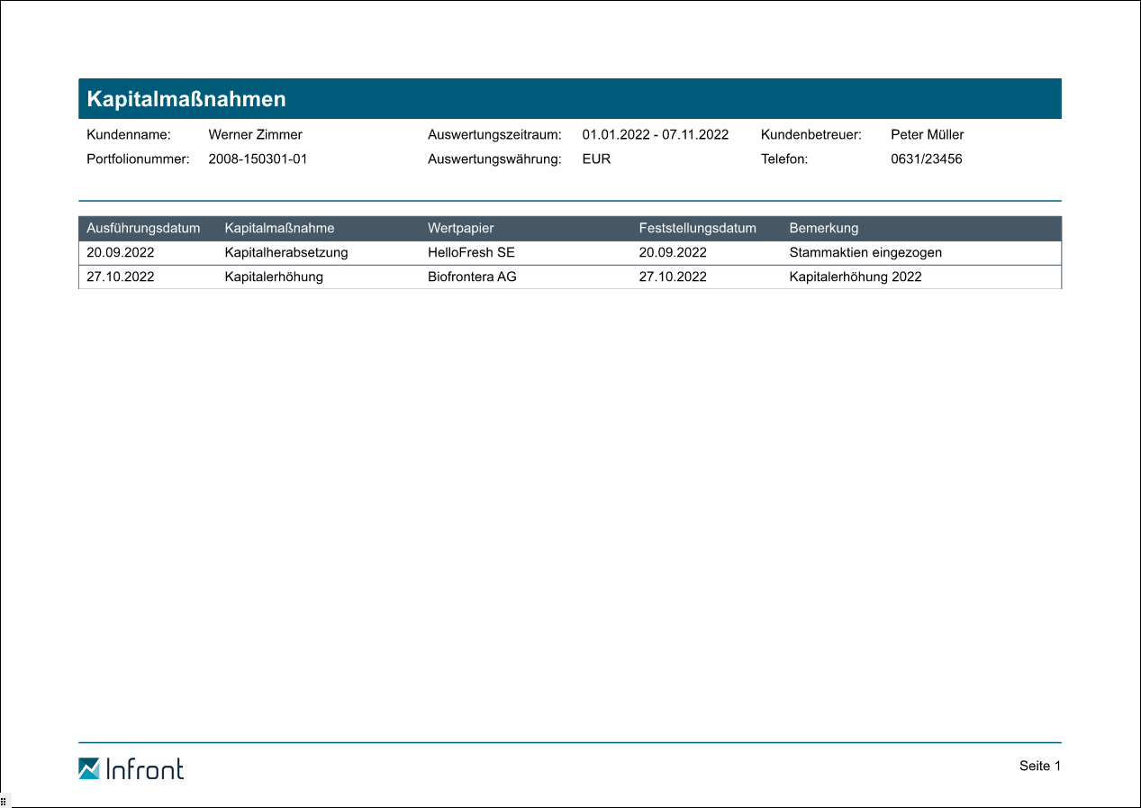 PM_report_corporate_actions_659_DE.png