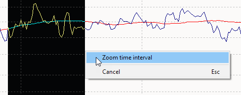 PM_chart_zoom_time_interval_EN.png