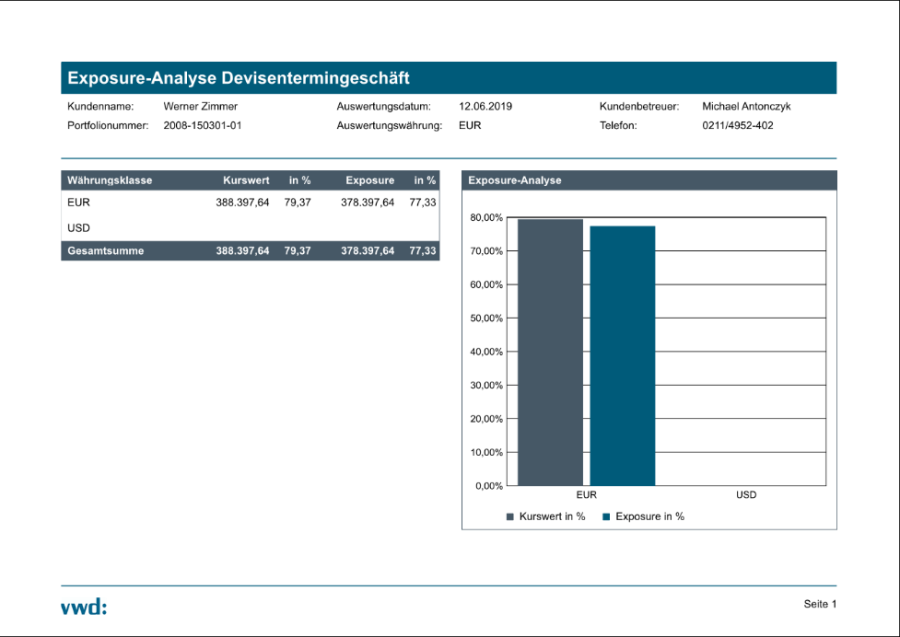 PM_report_exposure_analysis_DTG_DE.png