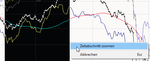 PM_chart_zoom_time_interval_DE.png