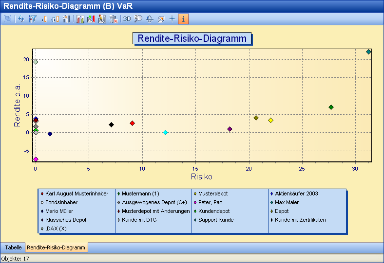 PM_risk_return_benchmark_var_diagram_DE.png