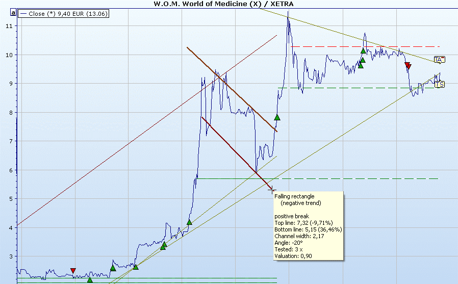 PM_trend_analysis_head_shoulder_floor_EN.png