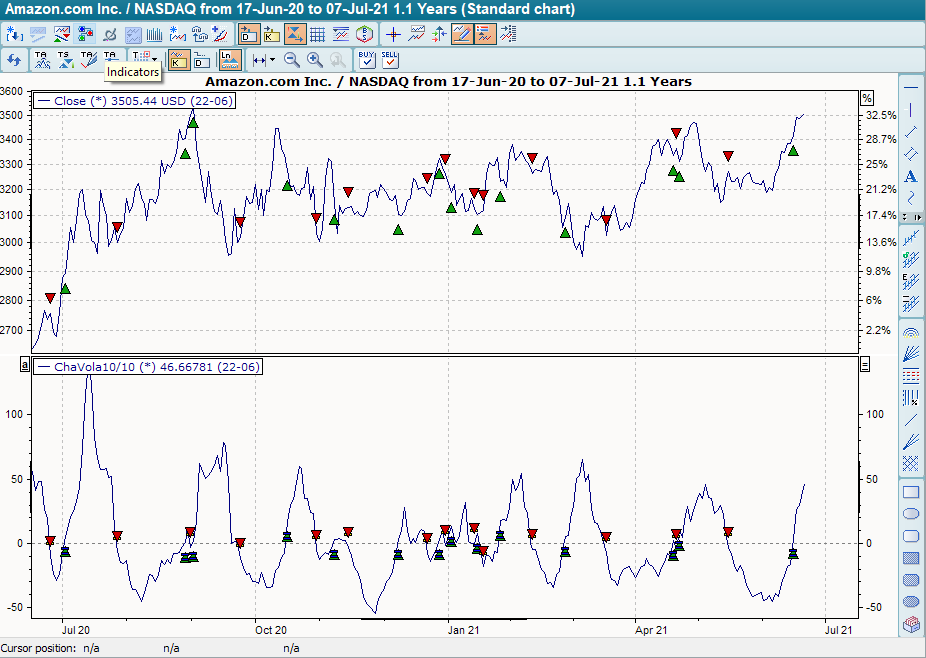 PM_indicator_chaikin_vola2_EN.png