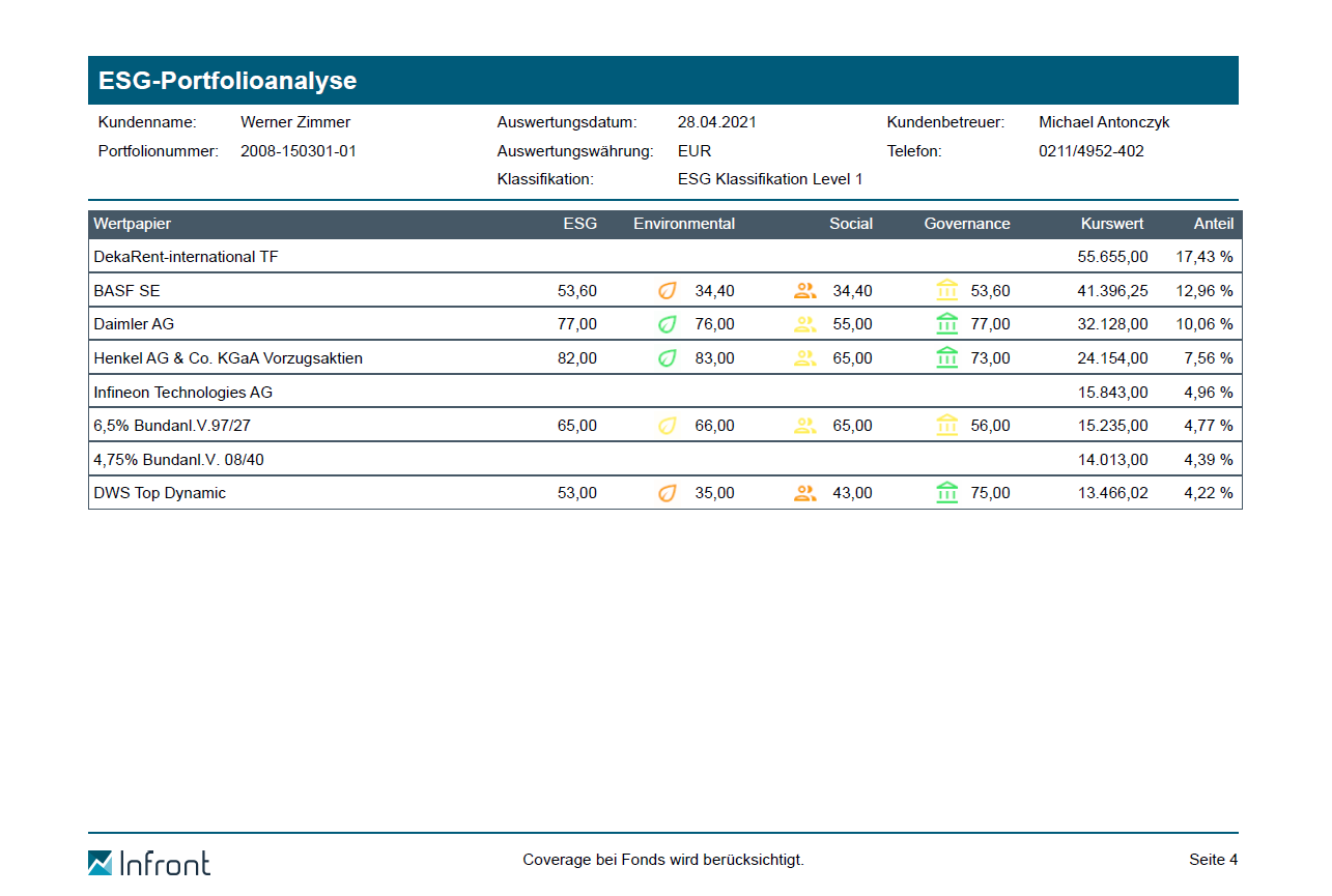 esg_report_portfolio_analysis_side4_DE.png
