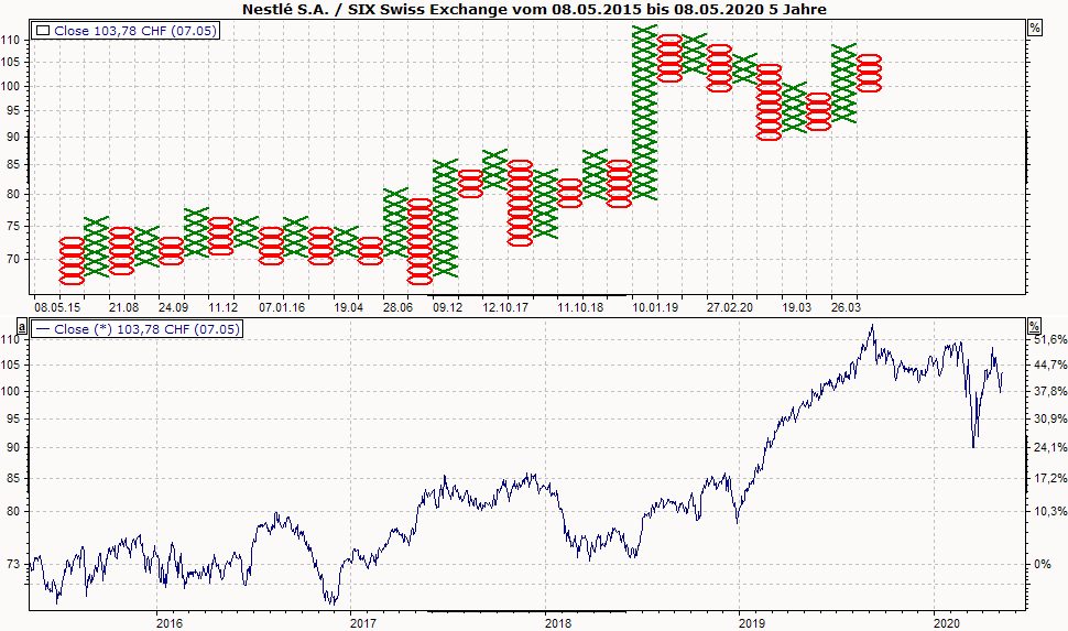 PM_chart_point_and_figure_and_line_DE.png