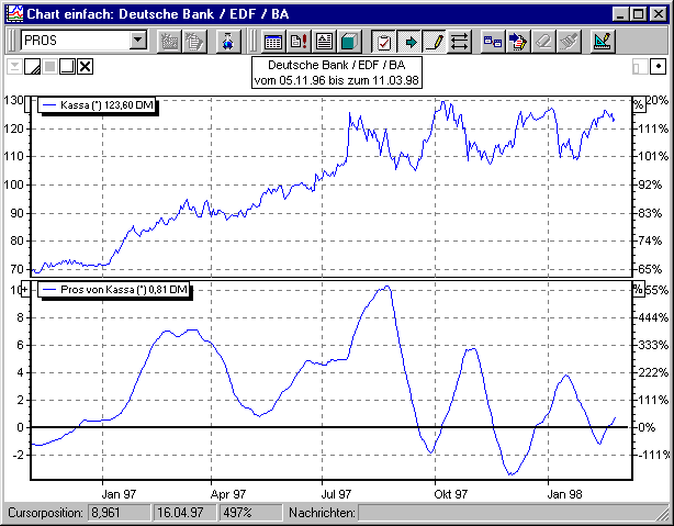 PM_indicator_priceosc1_DE.png
