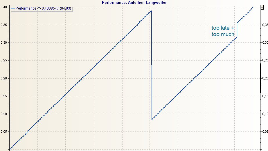 PM_bond_wrong_cashflows_new_EN.png